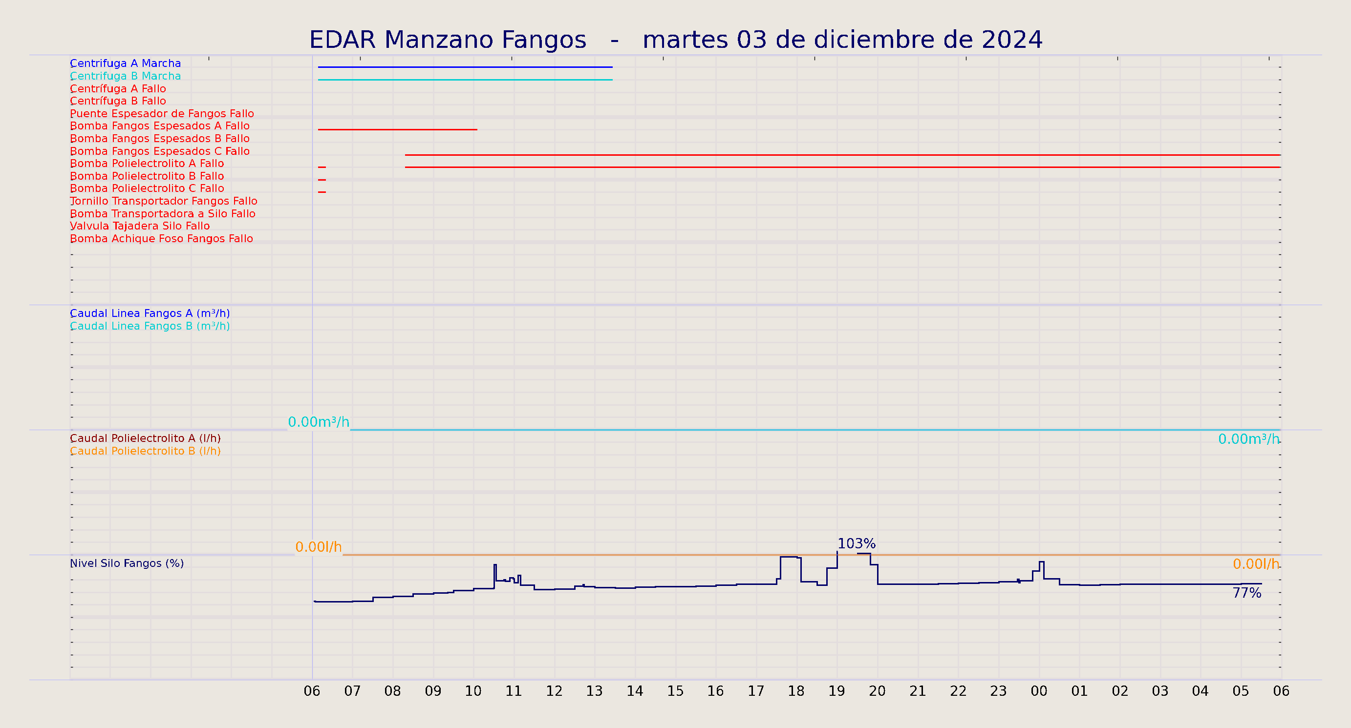 ../../imagenes/vid/2024/EDAR Manzano Fangos/2024-12-03 EDAR Manzano Fangos.png